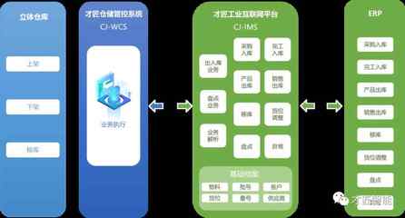 制造業數字化轉型之路 才匠智能在移動應用開發領域的實戰經驗與洞察