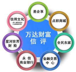 萬達財富集團 以“共享信用產業鏈”破解中小微企業發展困局，賦能移動領域應用開發
