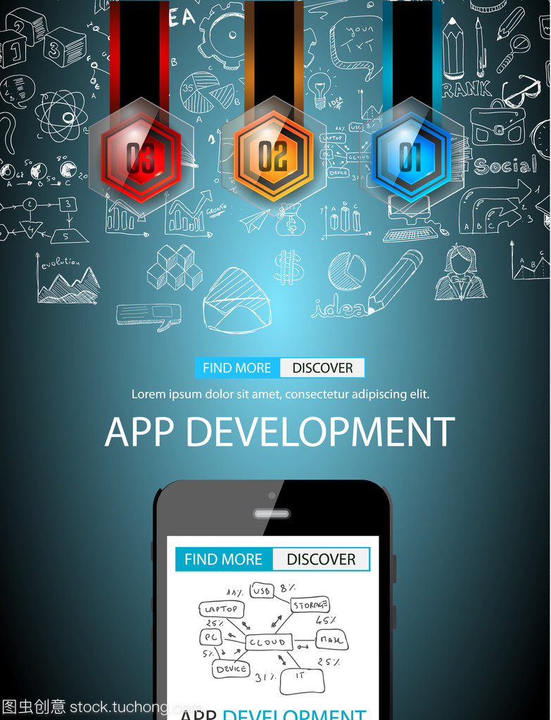 移動應用開發全景 Infographic概念解析