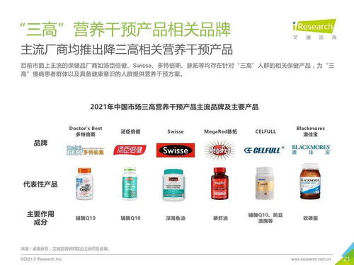 三高營養干預產品行業與移動應用開發融合白皮書 數字化健康管理新篇章