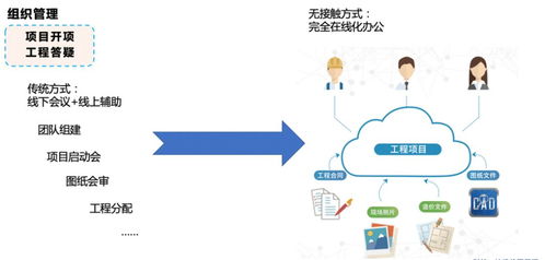 攜手抗疫，共克時艱 廣聯達廣東地區產品免費使用通知及移動領域應用開發啟示