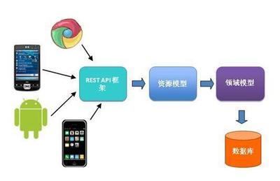 云API賦能移動應(yīng)用開發(fā) 讓你的應(yīng)用程序真正“動”起來
