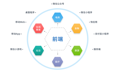 2020年IT行業(yè)趨勢洞察 新人機遇涌現(xiàn)，前端需求旺盛，移動開發(fā)持續(xù)升溫